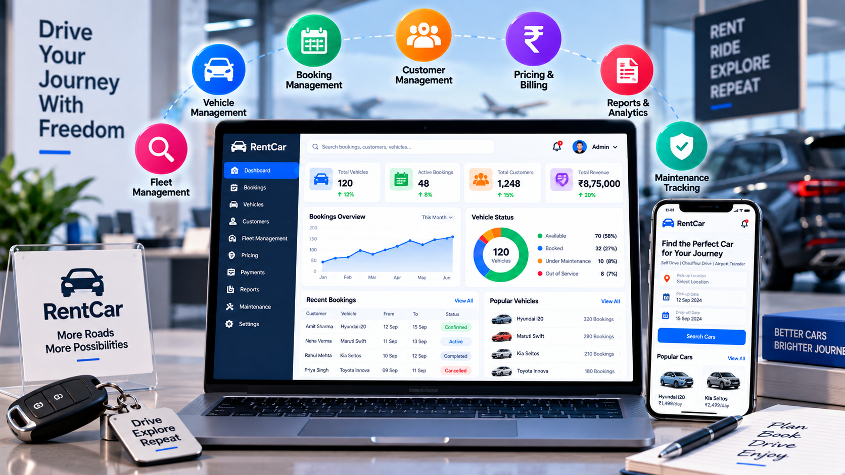 Car Rental System