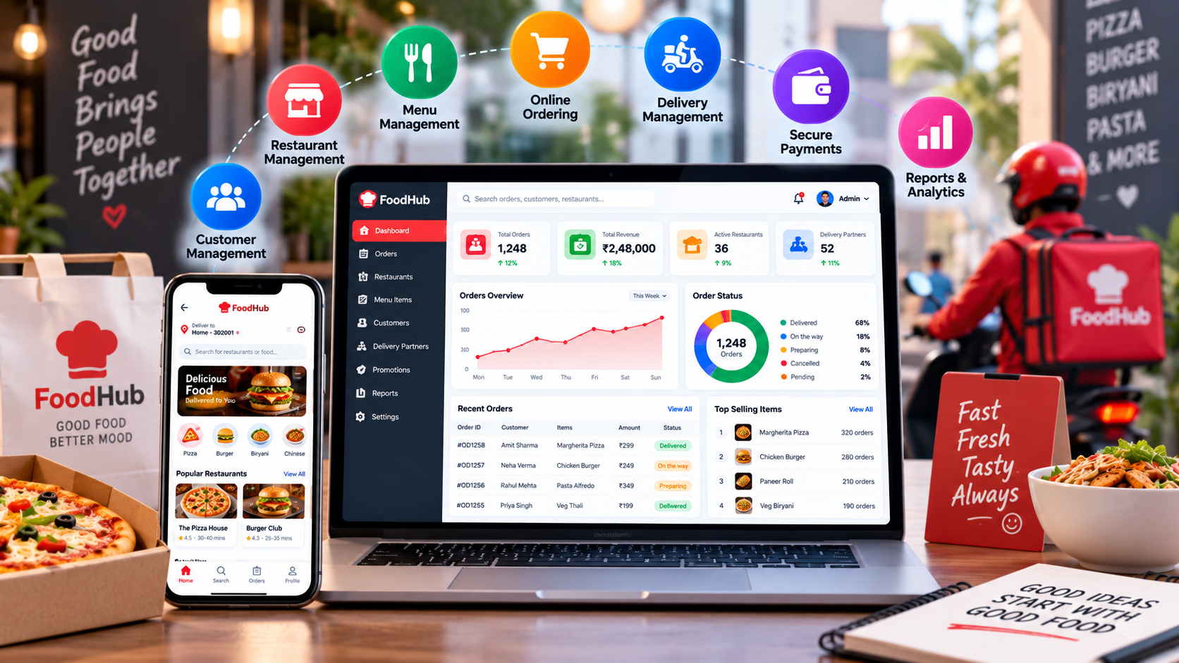 Food Ordering System